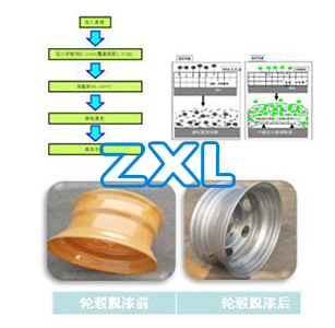 汽車輪轂